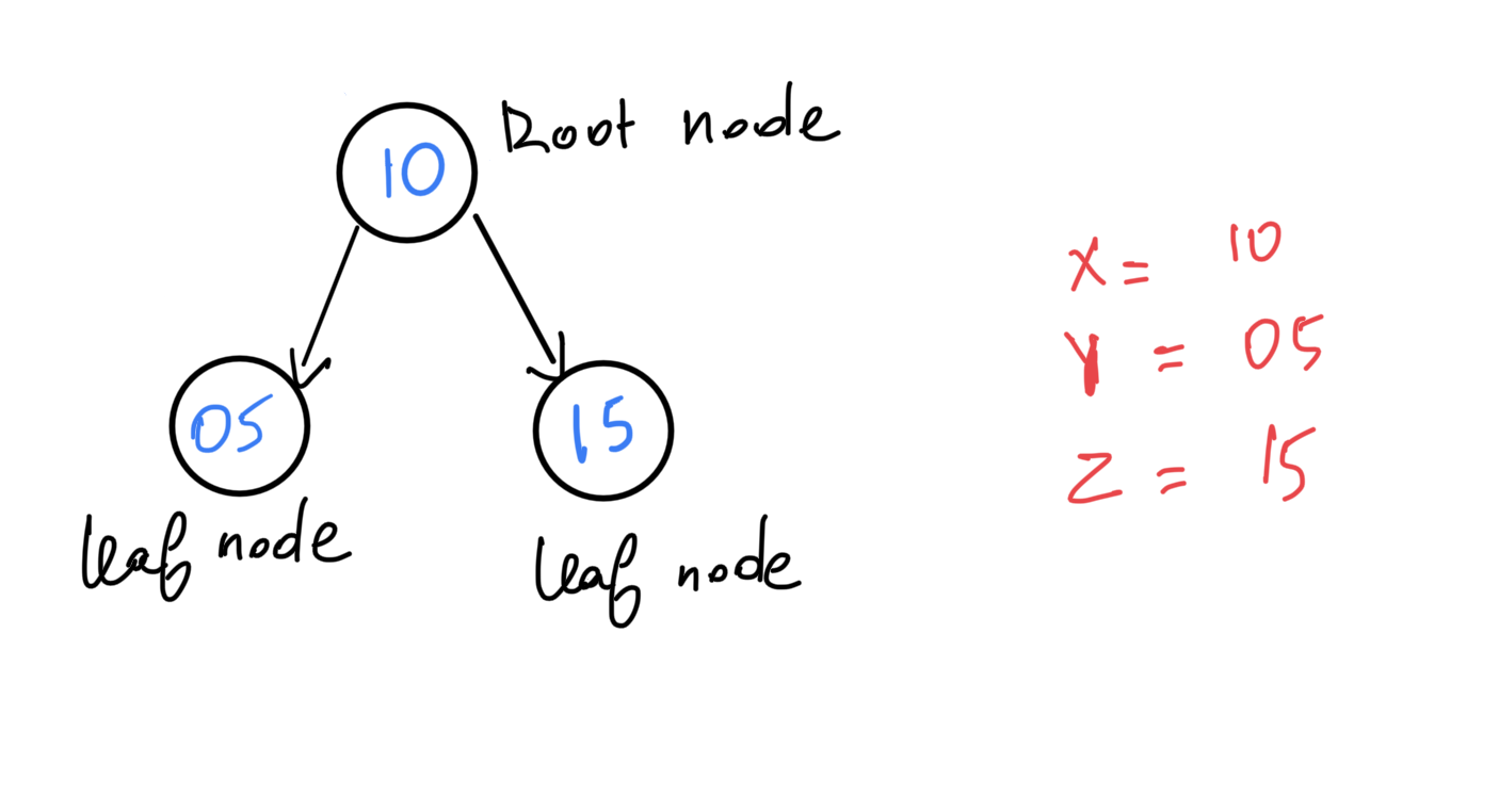 diagram showing