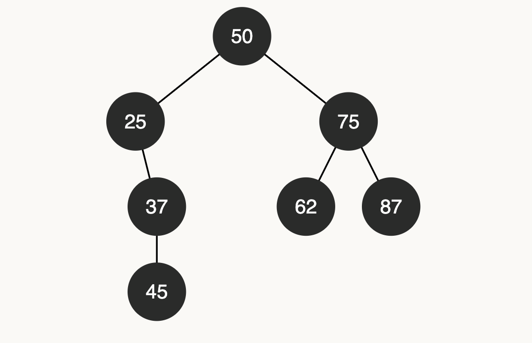 binary search tree