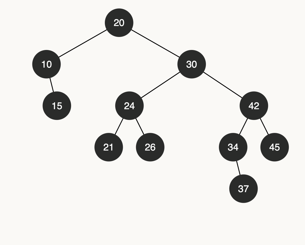leaf node deletion