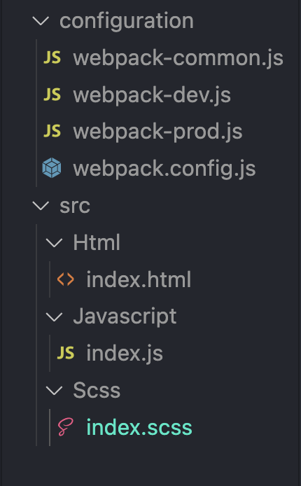  typical folder structure of our app  